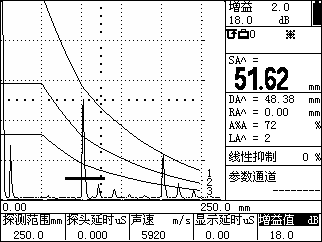 DAC曲線.png